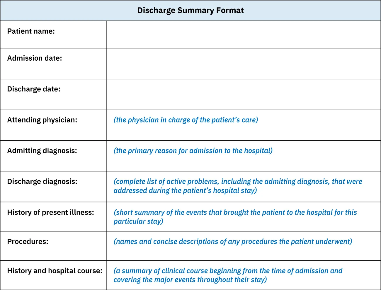 Discharge summary paperwork.