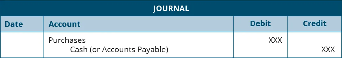 Journal entry showing debit to Purchases and credit to Cash or Accounts Payable.