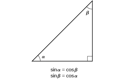 Right triangle with angles alpha and beta. Equivalence between sin alpha and cos beta. Equivalence between sin beta and cos alpha.