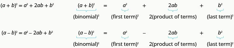 The figure shows the result of squaring two binomials. The first example is a plus b squared equals a squared plus 2 a b plus b squared. The equation is written out again with each part labeled. The quantity a plus b squared is labeled binomial squared. The terms a squared is labeled first term squared. The term 2 a b is labeled 2 times product of terms. The term b squared is labeled last term squared. The second example is a minus b squared equals a squared minus 2 a b plus b squared. The equation is written out again with each part labeled. The quantity a minus b squared is labeled binomial squared. The terms a squared is labeled first term squared. The term negative 2 a b is labeled 2 times product of terms. The term b squared is labeled last term squared.