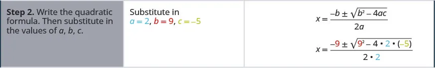 Step 2. Write the quadratic formula. Then substitute the values of a, b, and c. Substitute a equals 2, b equals 9, and c equals negative 5 into the equation x equals the quotient negative b plus or minus the square root of the difference b squared minus 4 a c divided by 2 a. So x equals the quotient negative 9 plus or minus the square root of the difference 9 squared minus the product 4 times 2 times negative 5 divided by the product 2 times 2.