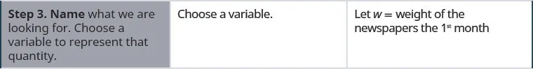 In the third row, the first cell says “Step 3. Name what we are looking for. Choose a variable to represent that quantity.” The second cell says “Choose a variable.” The third cell says “Let w equal weight of the newspapers the 1st month.”