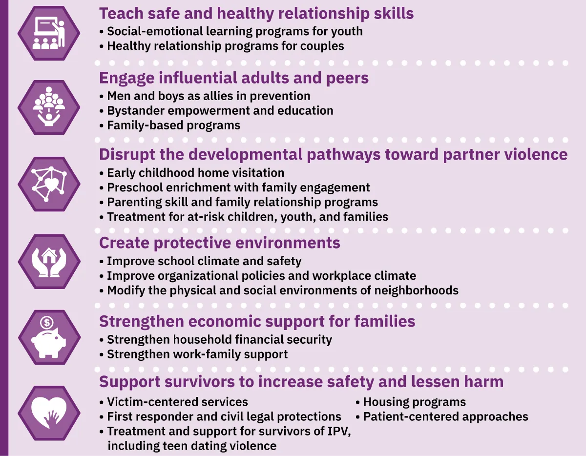 Graphic showing recommendations for educating adolescents.