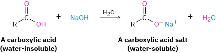 The reaction between carboxylic acid (water-insoluble) and sodium hydroxide in the presence of water to give a water-soluble sodium salt of carboxylic acid and water.