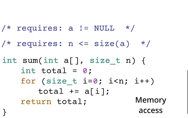 Code showing the preconditions required to ensure safety. Identify each memory access and annotate them with the preconditions they require.