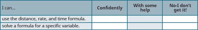 This is a table that has three rows and four columns. In the first row, which is a header row, the cells read from left to right: “I can…,” “confidently,” “with some help,” and “no-I don’t get it!” The first column below “I can…” reads “use the distance, rate, and time formula,” and “solve a formula for a specific variable.” The rest of the cells are blank.