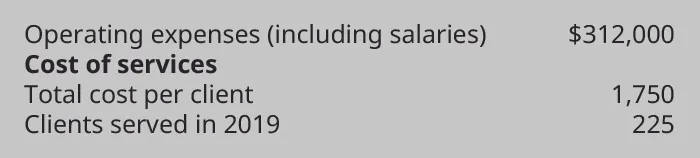 Operating Expenses (including salaries) $312,000, Cost of Services: Total Cost per client 1,750, Clients served in 2019 225.