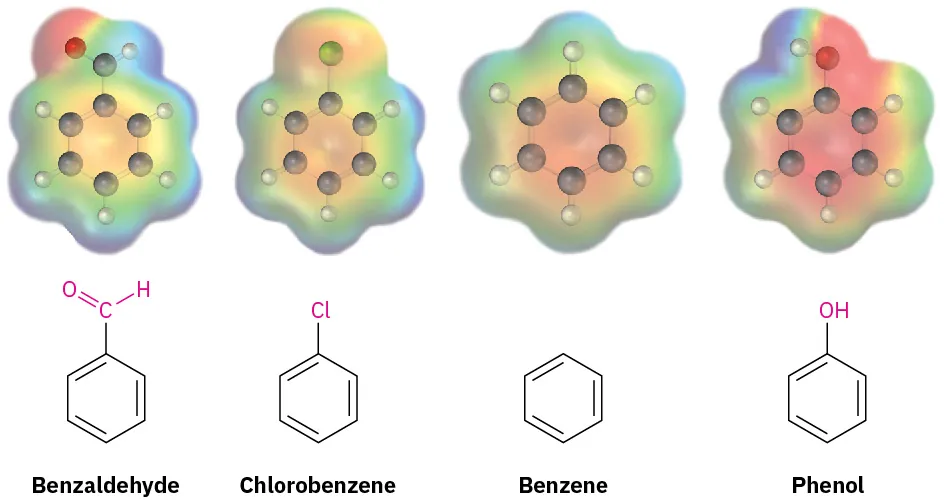 The ball-and-stick model in electrostatic potential maps and structures of benzaldehyde, chlorobenzene, benzene, and phenol.
