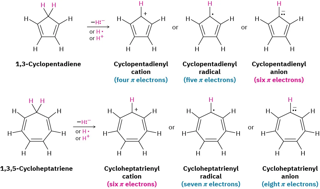 1,3-Cyclopentadiene yields different products if a hydrogen is removed and replaced with a negative charge, a radical, or a positive charge. The same is true in the case of 1,3,5-cycloheptatriene.