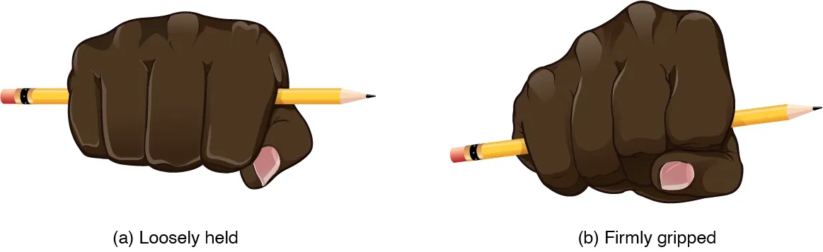 The left panel of this figure shows a hand gripping a motorcycle handle loosely, and the right panel shows a hand gripping a motorcycle handle tightly.