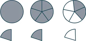 A circle divided into 5 sections, 2 of which are shaded.