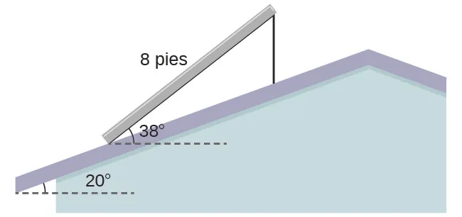 Un triángulo cuyos lados son el panel solar, el techo que pasa por delante del panel solar y el soporte vertical del panel. El lado del panel solar tiene 8 pies de largo. Hay líneas punteadas horizontales en la parte inferior del panel solar y en la parte inferior del tejado. El ángulo entre el panel solar y la horizontal es de 38 grados. El ángulo entre el tejado y la horizontal es de 20 grados.