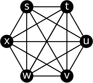 Graph R has six vertices: s, t, x, u, w, and v. All vertices are interconnected.