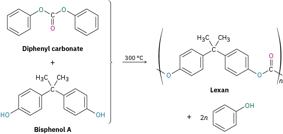 The reaction shows diphenyl catbonate and Bisphenol A heated at three-hundred degrees Celsius forming polyester Lexan.