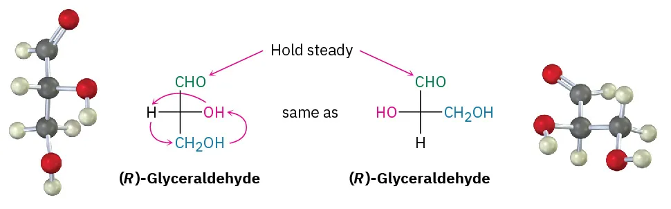 The structures of (R)-glyceraldehyde before and after counterclockwise rotation are the same having R configuration, holding C H O group steady. The figure shows the ball-and-stick model of both structures.