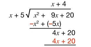 Long division of x squared  + 9x + 20  by (x + 5)is shown, with subtraction steps in red. The result above the division bar is ((x + 4)