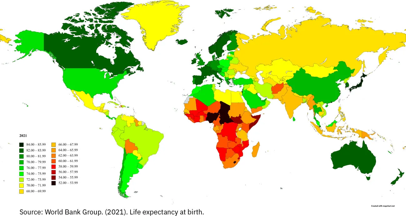 World map indicating life expectancies. Green colors indicate higher life expectancies (US, Canada, Europe, Australia, most of South America), while reds and browns indicate lower life expectancies (Africa, Middle East, Asia).
