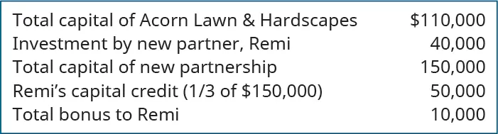 Total capital of Acorn Lawn & Hardscapes $110,000. Investment by new partner, Remi 40,000. Total capital of new partnership 150,000. Remi’s capital credit (one-third of $150,000) 50,000. Total bonus to Remi 10,000.