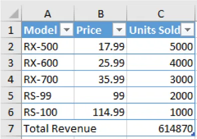 A spreadsheet with information is displayed.