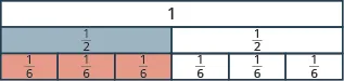 One long, undivided rectangle is shown. Below it is a rectangle divided vertically into two pieces, each labeled as one half. Below that is a rectangle divided vertically into six pieces, each labeled as one sixth.