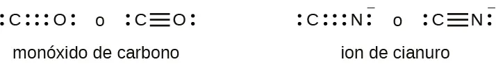 Se muestran dos pares de estructuras de Lewis. El par de estructuras de la izquierda muestra un átomo de C y un átomo de O con seis puntos entre ellos y un par solitario en cada uno. También se muestra la palabra "o" y la misma estructura con un triple enlace entre el átomo de C y el átomo de O. Debajo de esta estructura dice "monóxido de carbono". El par de estructuras de la derecha muestra un átomo de C y un átomo de N con seis puntos entre ellos y un par solitario en cada uno. También se muestra la palabra "o" y la misma estructura con un triple enlace entre el átomo de C y el átomo de N. Debajo de esta estructura está escrito el nombre "ion cianuro".