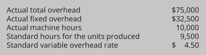 Actual total overhead $75,000. Actual fixed overhead $32,500. Actual machine hours 10,000. Standard hours for the units produced 9,500. Standard variable overhead rate $4.50.