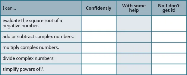 The table has 4 columns and 4 rows. The first row is a header row with the headers “I can…”, “Confidently”, “With some help.”, and “No – I don’t get it!”. The first column contains the phrases “evaluate the square root of a negative number”, “add or subtract complex numbers”, “multiply complex numbers”, “divide complex numbers”, and “simplify powers of i”. The other columns are left blank so the learner can indicate their level of understanding.