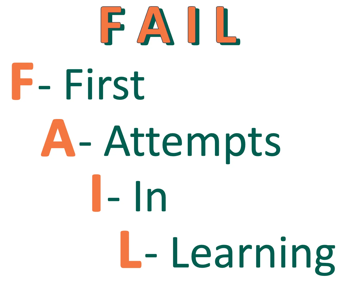 Text graphic showing FAIL in large letters. Below, each letter the meaning of the acronym is explained: F - First, A - Attempts, I - In, L - Learning, with the acronym letters highlighted in orange.