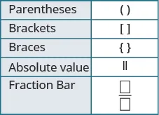 Parentheses, brackets, braces, an absolute value sign, and a fraction bar are shown.