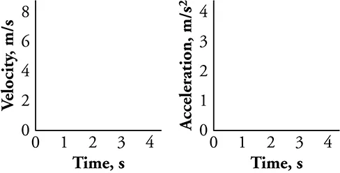 Two blank graphs are shown. The horizontal axis of graph a is labeled Time, s and is numbered from 0 to 4 in increments of 1. The vertical axis of graph a is labeled Velocity, m/s and is numbered from 0 to 8 in increments of 2. The horizontal axis of graph b is labeled Time, s and is numbered from 0 to 4 in increments of 1. The vertical axis of graph b is labeled Acceleration, m/s^2 and is numbered from 0 to 4 in increments of 1.