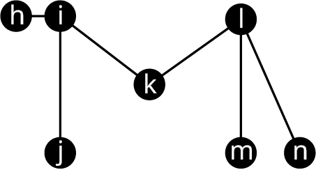 Graph Q 3 has 7 vertices labeled from h to m. The edges are h i, I j, I k, k l, l m, and l n.