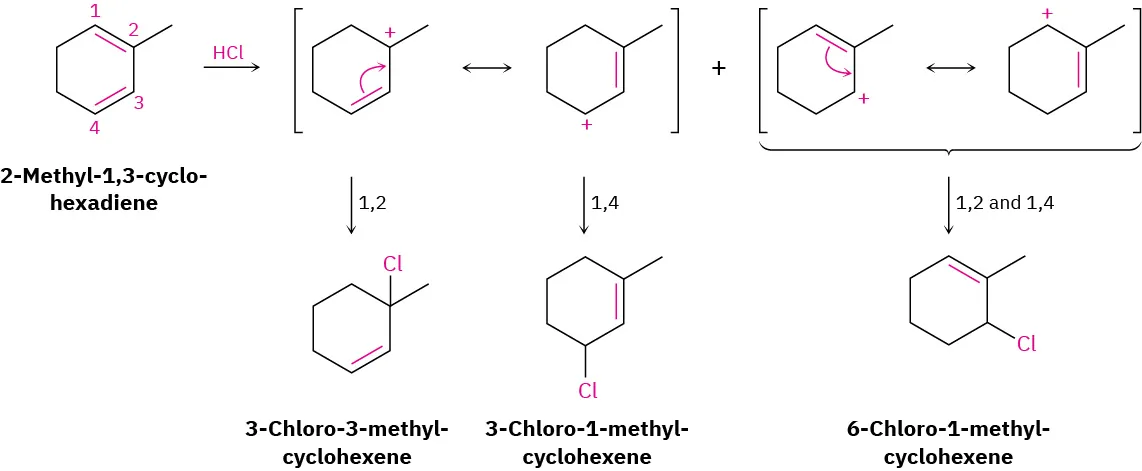 The reaction of 2-methyl-1,3-cyclohexadiene with hydrogen chloride gives three different products, 3-chloro-3-methylcyclohexene, 3-chloro-1-methylcyclohexene, and 6-chloro-1-methylcyclohexene via 1-2, 1-4, and 1-2 and 1-4 additions, respectively.
