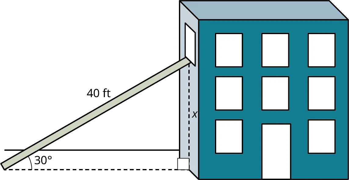 An illustration shows a 40-foot ladder placed against a building at an angle of 30 degrees. The vertical distance from the ladder to the ground is marked x. The horizontal distance from the base of the building to the base of the ladder is unknown.