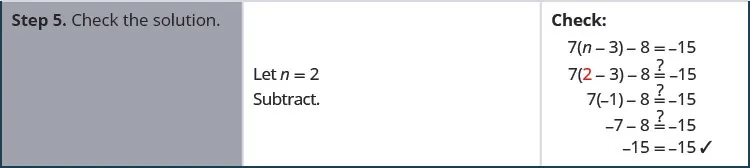 Step 5 is to check the solution, n is equal to 2, by substituting into the equation, the product of 7 and the quantity n minus 3 minus 8 is equal to negative 15. Is the product of 7 and the quantity 2 minus 3 minus 8 equal to negative 15? Subtract. Is 7 times negative 1 minus 8 equal to negative 15? Is negative 7 minus 8 equal to negative 15. Negative 15 is equal to negative 15. The solution checks.