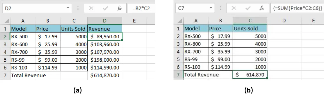 (a) Cell D2 displays =B*C2 in the formula bar. $89,950.00 displays in cell. (b) Cell C7 displays {=SUM(Price*C2:C6)} in the formula bar. In the cell the number $614,870 is listed.