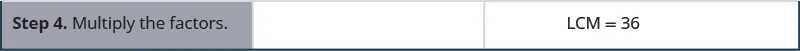 In the bottom row of the table, the first cell says: “Step 4: Multiply the factors.” The second cell is bank. The third cell contains the equation LCM equals 36.