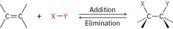 In a reversible addition-elimination reaction, alkene reacts with X single bonded to Y to form a compound, in which C1 and C2 are bonded to X and Y, respectively.