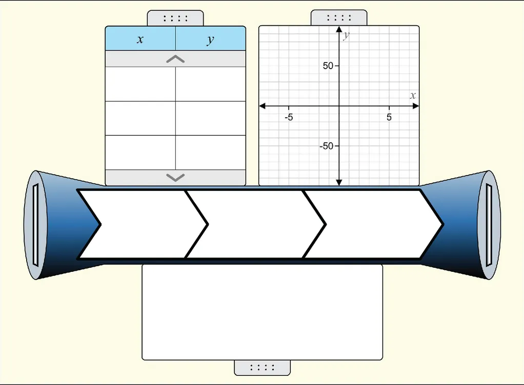 A diagram with a table labeled x and y, a blank coordinate graph, a three-part horizontal arrow, and two empty rectangles, all on a light background.
