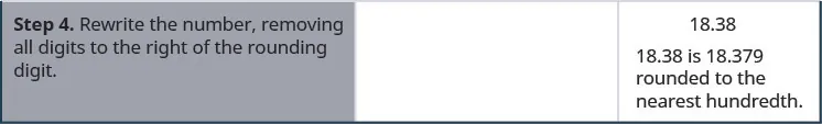 Finally, the last step reads “Step 4. Rewrite the number, removing all digits to the right of the rounding digit.” To the right of this, we have 18.38 followed by “18.38 is 18.379 rounded to the nearest hundredth.”