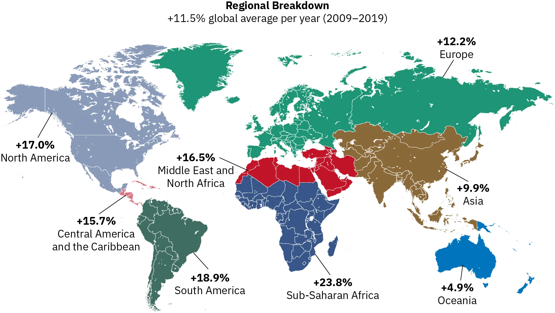A world map shows global protest movements between 2009 and 2019. Sub-Saharan Africa recorded the highest number of protest movements, while Oceana recorded the fewest.