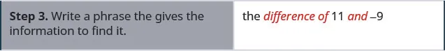 In the third row, the left column says, “Step 3. Write a phrase that gives the information to find it.” Next to this in the right column, it says “the difference of 11 and negative 9.”