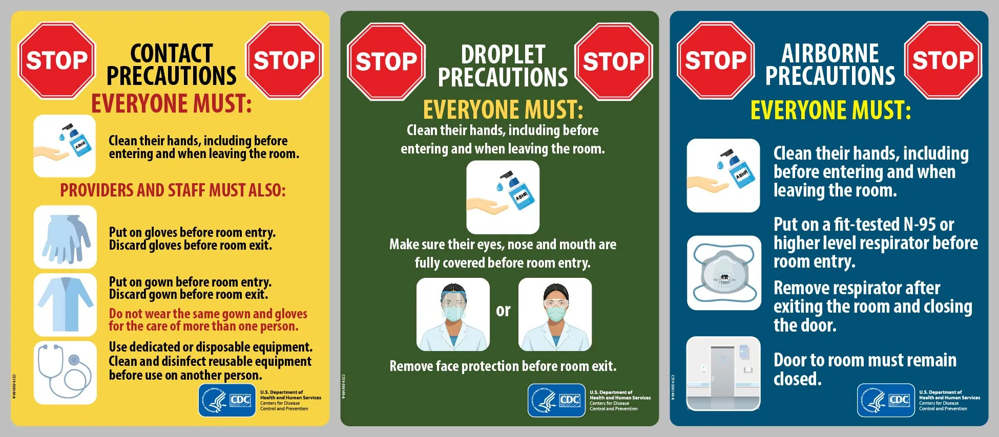 A series of three infographics is shown. (a) includes details on contact precautions, (b) includes details on droplet precautions, and (c) includes details on airborne precautions.