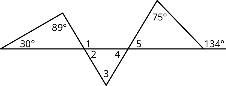 Three triangles lie on a horizontal line. The first and third triangles lie above the line and the second triangle lies below the line. The interior angles of the first triangle measure 30 degrees, 89 degrees, and unknown. The exterior angle made by this triangle with the line is labeled 1. The interior angles of the second triangle measure 2, 3, and 4. The interior angles of the third triangle are labeled 5, 75 degrees, and unknown. The exterior angle made by this triangle with the line is labeled 134 degrees.