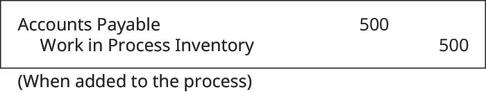 Debit Accounts Payable and credit Work in Process Inventory 500 (When added to the process).