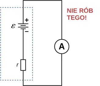 Rysunek przedstawia dodatni biegun baterii z emf epsilon i opornikiem wewnętrznym r połączonym z amperomierzem. 