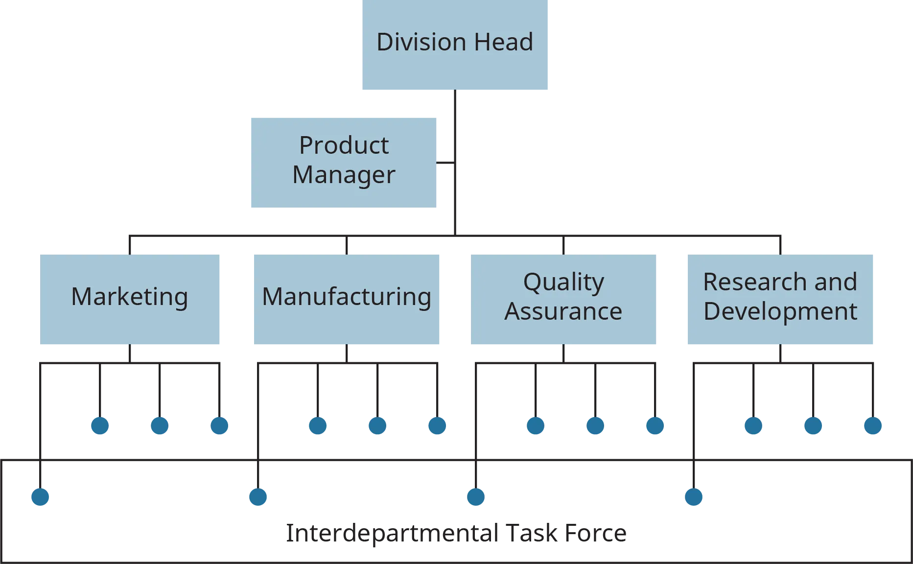 A flowchart shows an example of a typical task force.