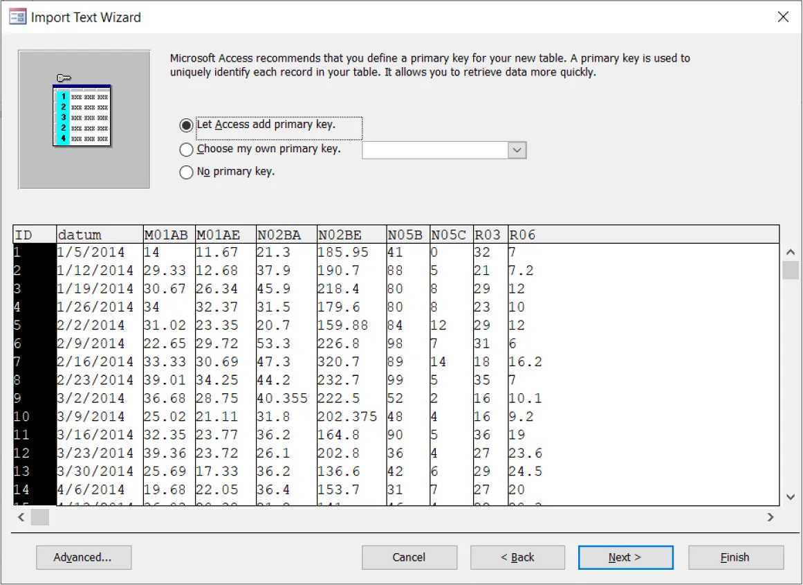 Import Text Wizard selects: Let Access add primary key. ID column visible before other columns: datum, M01AB, M01AE, N02BA, N02BE, N05B, N05C, R03, and R06.