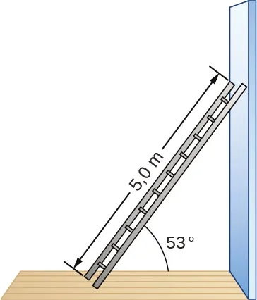 La figura es el esquema de una escalera de 5,0 m de longitud, apoyada en una pared. La escalera forma un ángulo de 53 grados con el suelo.