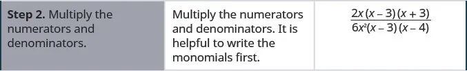 Step 2 is to multiply the numerators 2 x and the quantity x minus 3 times the quantity x plus 3, and the denominators the quantity x minus 3 times the quantity x minus 4 and 6 x squared. It is helpful to write the monomials in the numerator and in the denominator. first.