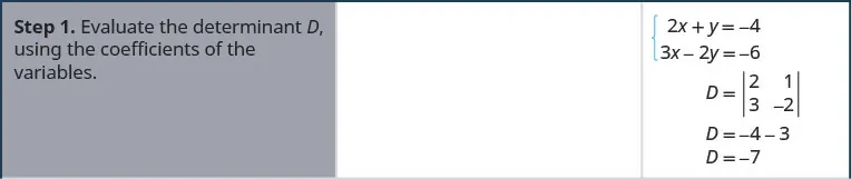 The equations are 2x plus y equals minus 4 and 3x minus 2y equals minus 6. Step 1. Evaluate the determinant D, using the coefficients of the variables. Determinant D has row 1: 2, 1 and row 2: 3, minus 2. So, D is minus 7.